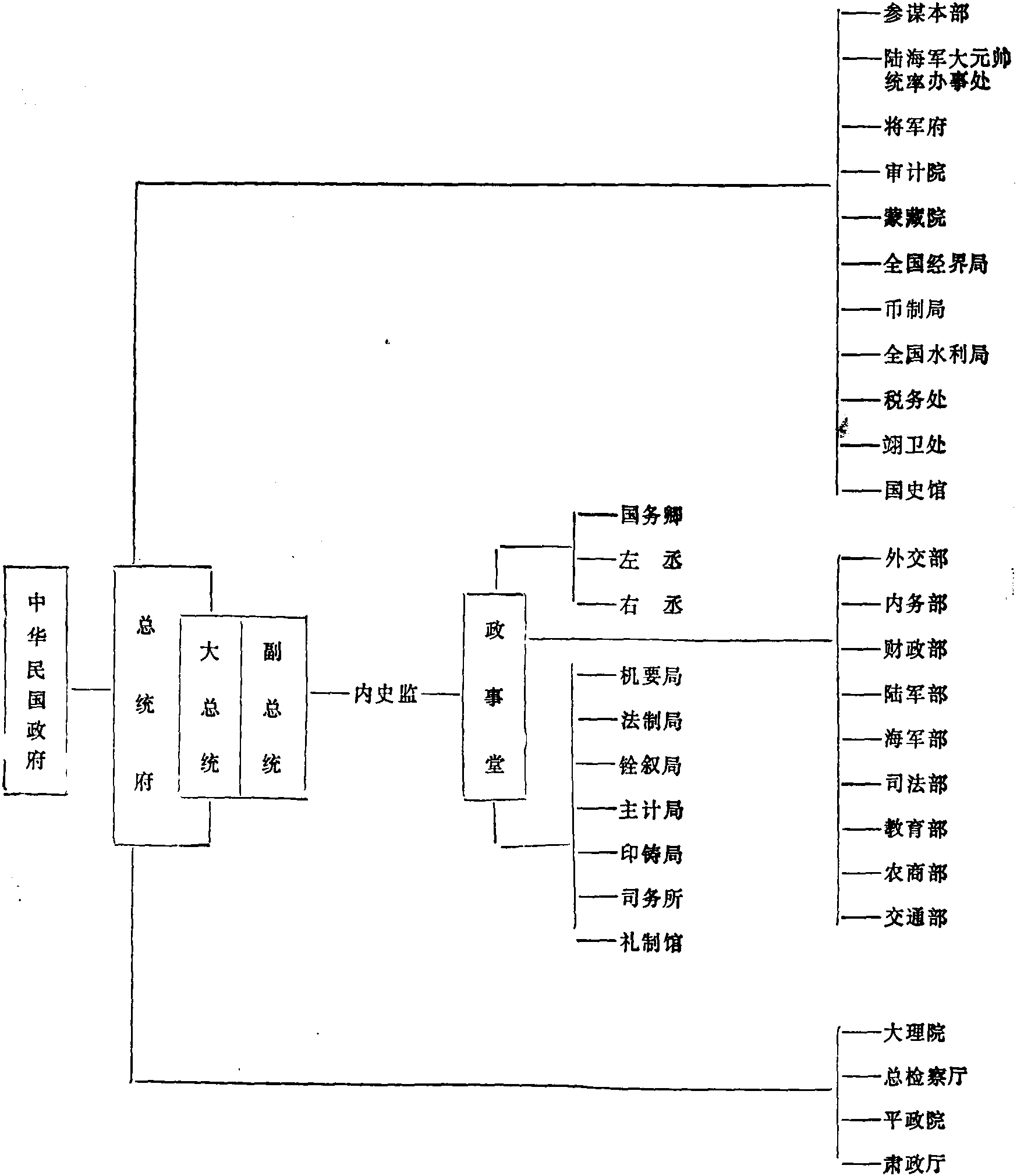 八、附錄